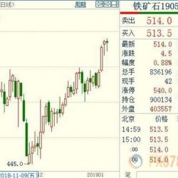 2019年黑色系行情怎么走？还得搞清这一重点