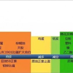 机构论市：贵金属偏多看待 关注周五非农就业