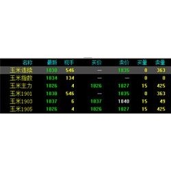 1.11今日最新玉米价格行情分析 玉米价格现在多少钱一吨