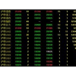 1.11今日锌价格行情走势分析 今天锌价格多少钱一吨