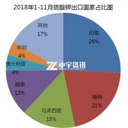 钾肥：助力不足 乍冷还寒