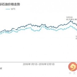 国际油价“跌跌不休” 五大因素如何左右未来走势？