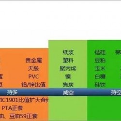 机构论市：美股大跌冲击情绪 油价继续暴跌