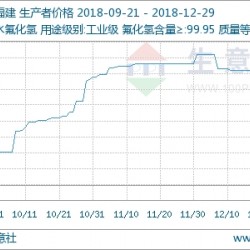 本周国内氢氟酸市场价格走低