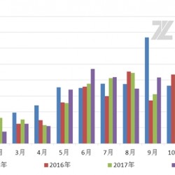 磷肥：二铵2018年结尾的“彩蛋”是？