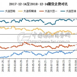 2018年12月14日国内期货品种夜盘收盘报价情况