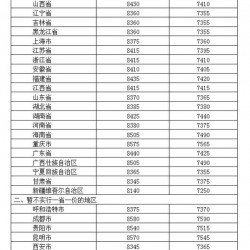 国家发改委：国内汽、柴油价格每吨分别降低125元和120元