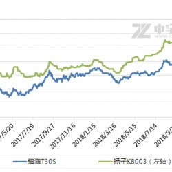 聚丙烯（PP）粒料：2018市场或跌势收尾 新一年能否好转