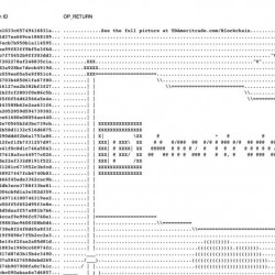 Nikhilesh De：TD Ameritrade在比特币区块链上投放实际广告