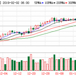 黄金仍有上涨空间 或涨至去年4月高点