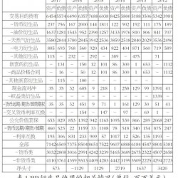 国际石油巨头衍生品运用情况及启示