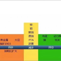 机构论市：贵金属逢低买入 目前价位不建议追高